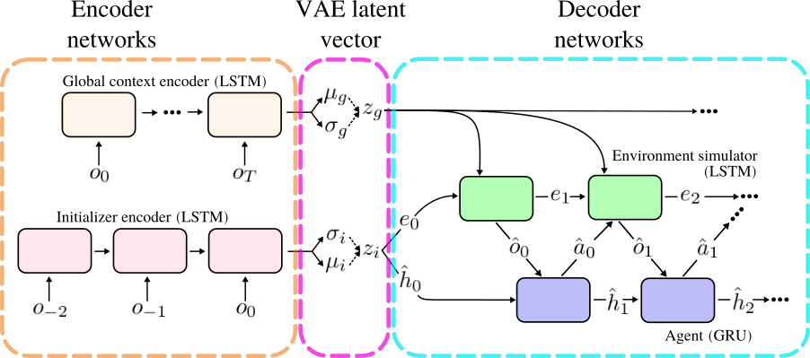 VAE Architecture Diagram